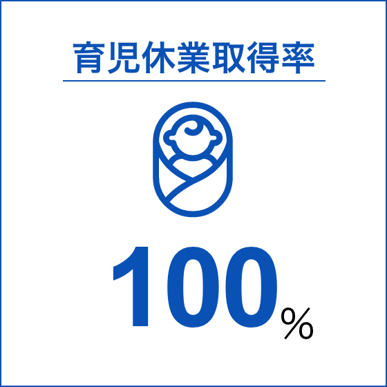 育児休業取得率100%