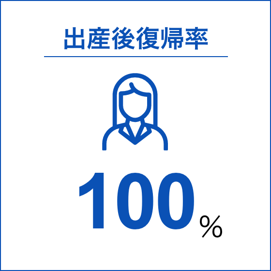 出産後復帰率100%