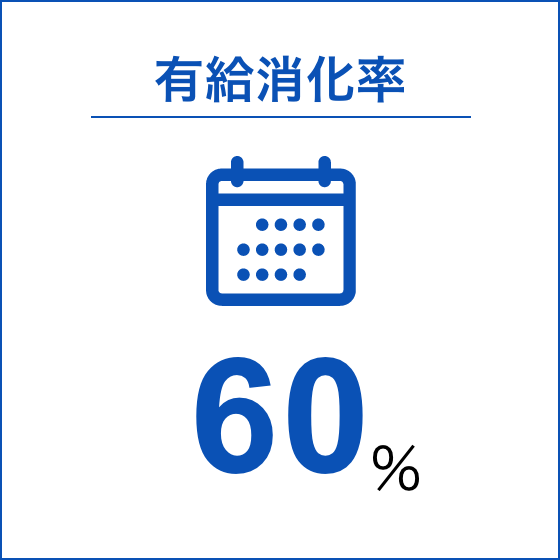 有給消化率60%